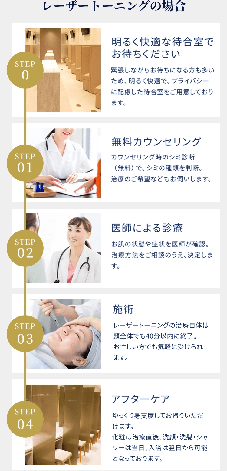 レーザートーニングの場合